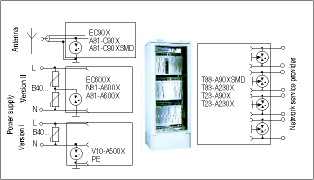 Figure 1. Base station with overvoltage protection circuits at the inputs and outputs. Top left: Surge arrester in the antenna input. Bottom left: Protection circuits in the power supply system with varistors and surge arresters. Right: Protection circuit for the fixed network with symmetrical surge arresters. The most common types of surge arresters are shown for each respective application